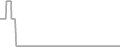 Oceanview Cruise Price History