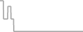 Oceanview Cruise Price History