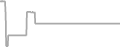 Interior Cruise Price History