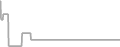 Oceanview Cruise Price History