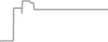 Interior Cruise Price History