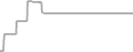 Balcony Cruise Price History