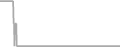 Oceanview Cruise Price History