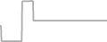 Suite Cruise Price History