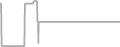Oceanview Cruise Price History