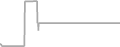 Suite Cruise Price History