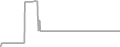 Balcony Cruise Price History