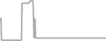 Oceanview Cruise Price History