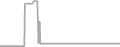 Oceanview cabin price history