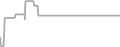 Balcony cabin price history