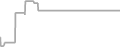 Suite cabin price history