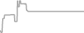 Balcony cabin price history