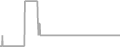 Balcony Cruise Price History