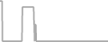 Oceanview Cruise Price History