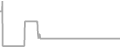 Suite Cruise Price History