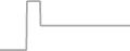 Oceanview Cruise Price History