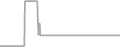 Balcony Cruise Price History