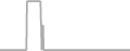 Oceanview Cruise Price History