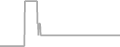 Balcony Cruise Price History
