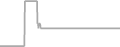 Suite Cruise Price History