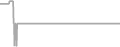 Oceanview Cruise Price History