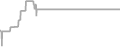 Oceanview Cruise Price History