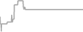 Suite Cruise Price History