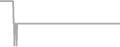 Oceanview Cruise Price History