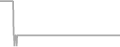 Suite Cruise Price History