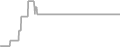 Oceanview Cruise Price History