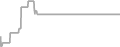 Suite Cruise Price History