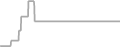 Oceanview Cruise Price History