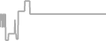 Suite Cruise Price History