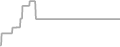 Oceanview Cruise Price History