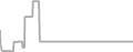 Suite Cruise Price History