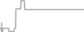Suite Cruise Price History