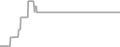 Interior Cruise Price History
