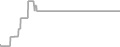 Oceanview Cruise Price History