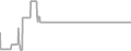Suite Cruise Price History