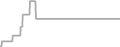 Oceanview Cruise Price History