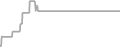 Oceanview Cruise Price History