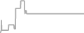 Suite Cruise Price History