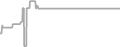 Balcony Cruise Price History