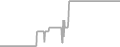 Suite Cruise Price History
