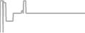 Suite Cruise Price History