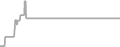 Oceanview Cruise Price History