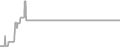 Suite Cruise Price History