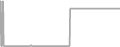 Oceanview Cruise Price History