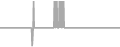 Balcony Cruise Price History