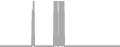 Oceanview Cruise Price History
